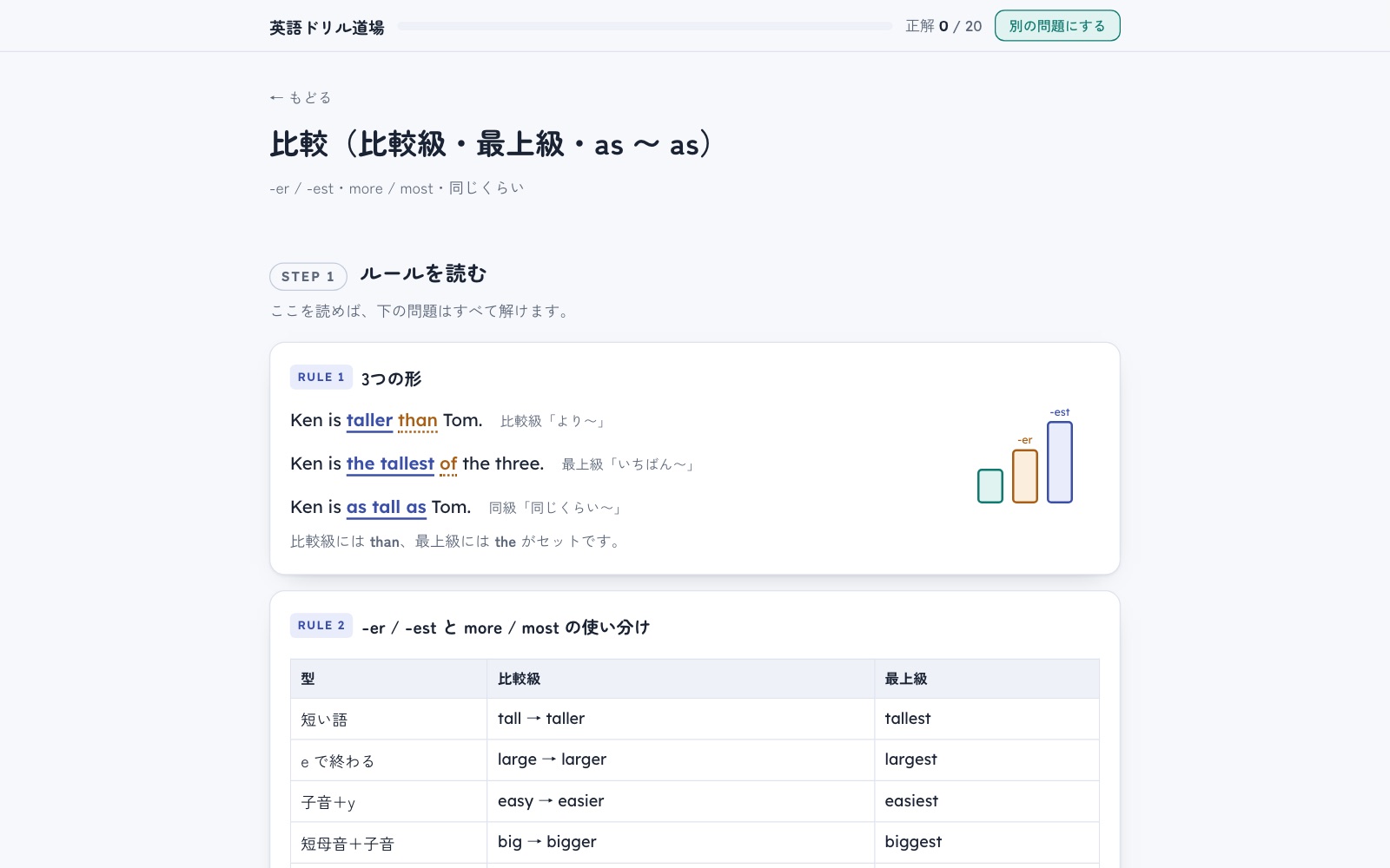 比較の単元のはじめの画面。「STEP 1 ルールを読む。ここを読めば、下の問題はすべて解けます。」の下に、比較級・最上級・as 〜 as の3つの形を例文と図でまとめたルールと、-er / -est と more / most の使い分けの表が並んでいる