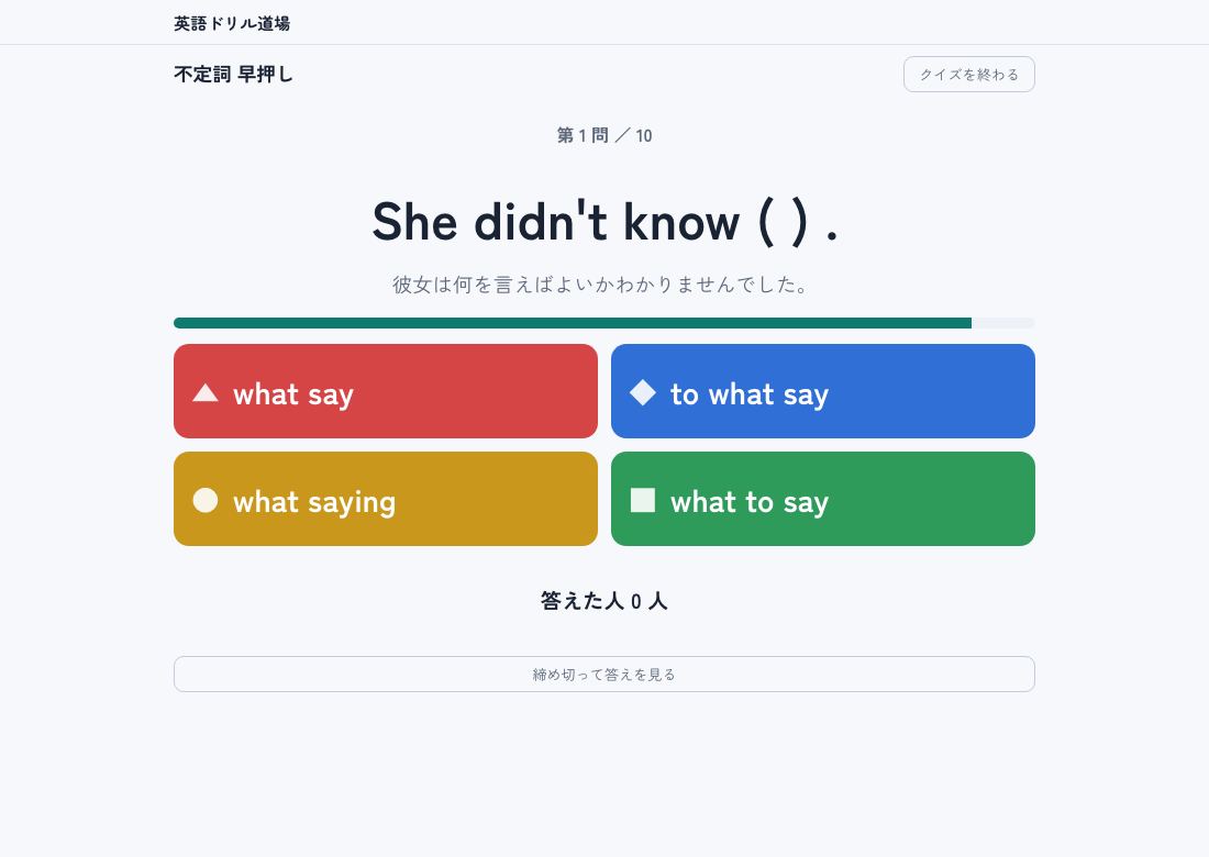 早押しクイズをプロジェクターに映した画面。「第1問/10」「She didn't know ( ).」の下に、色と形のちがう4つの選択肢が並び、「答えた人 0人」と出ている